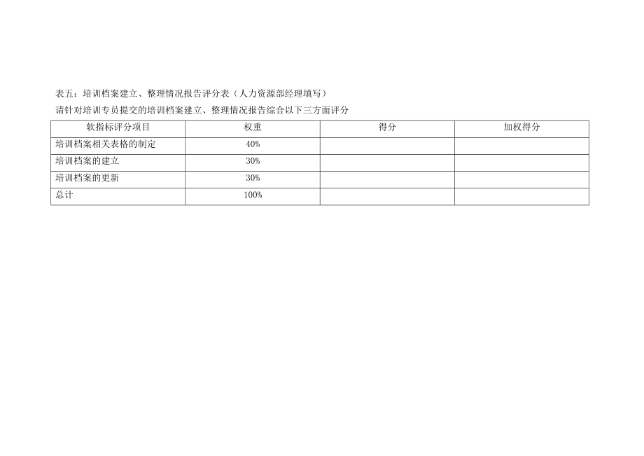 人事专员绩效考核表.doc