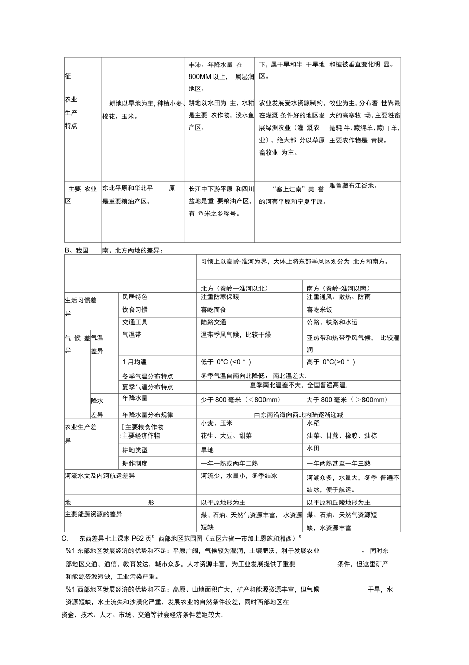 学案设计模板.doc