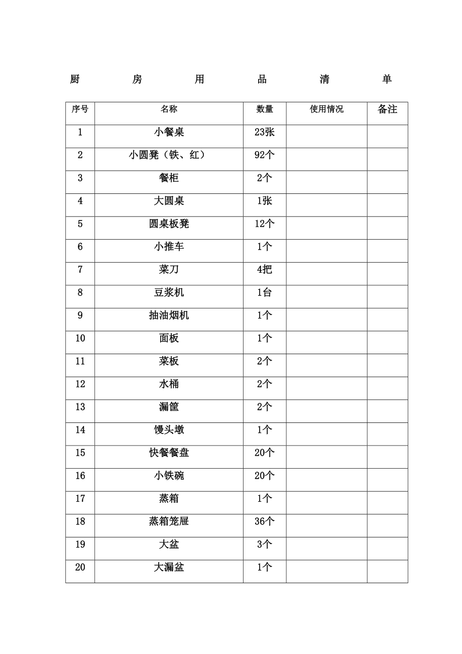 厨房用品清单.doc