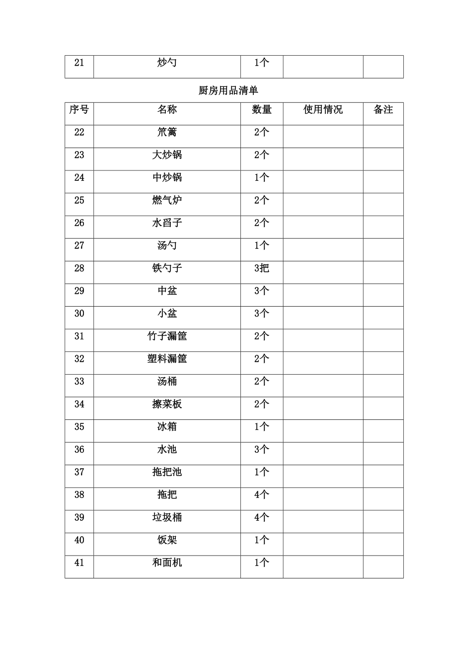 厨房用品清单.doc