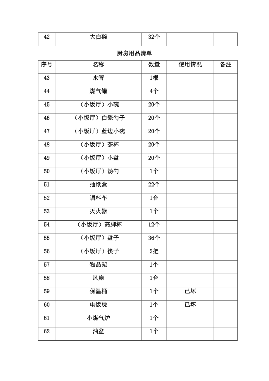 厨房用品清单.doc