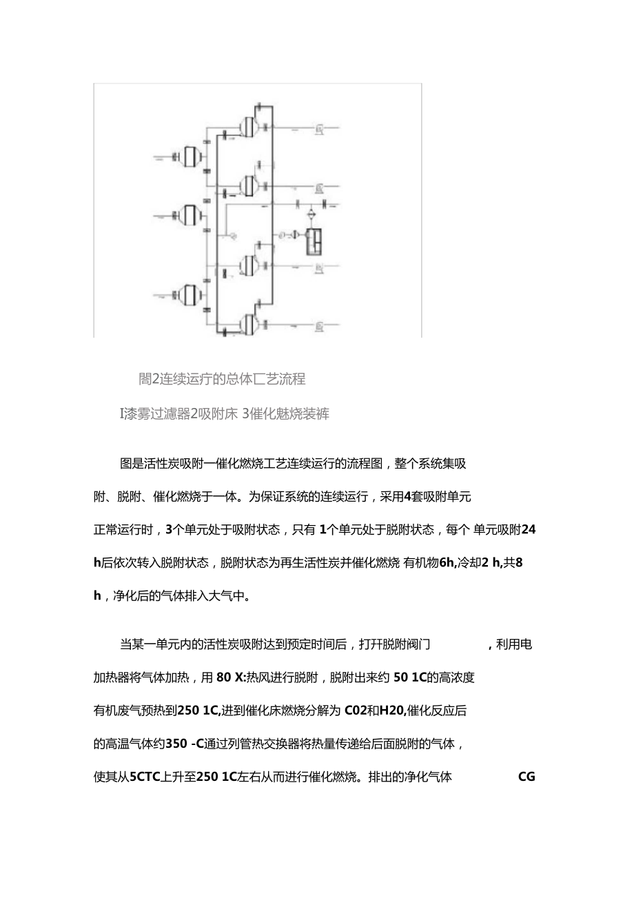 吸附浓缩催化燃烧.doc