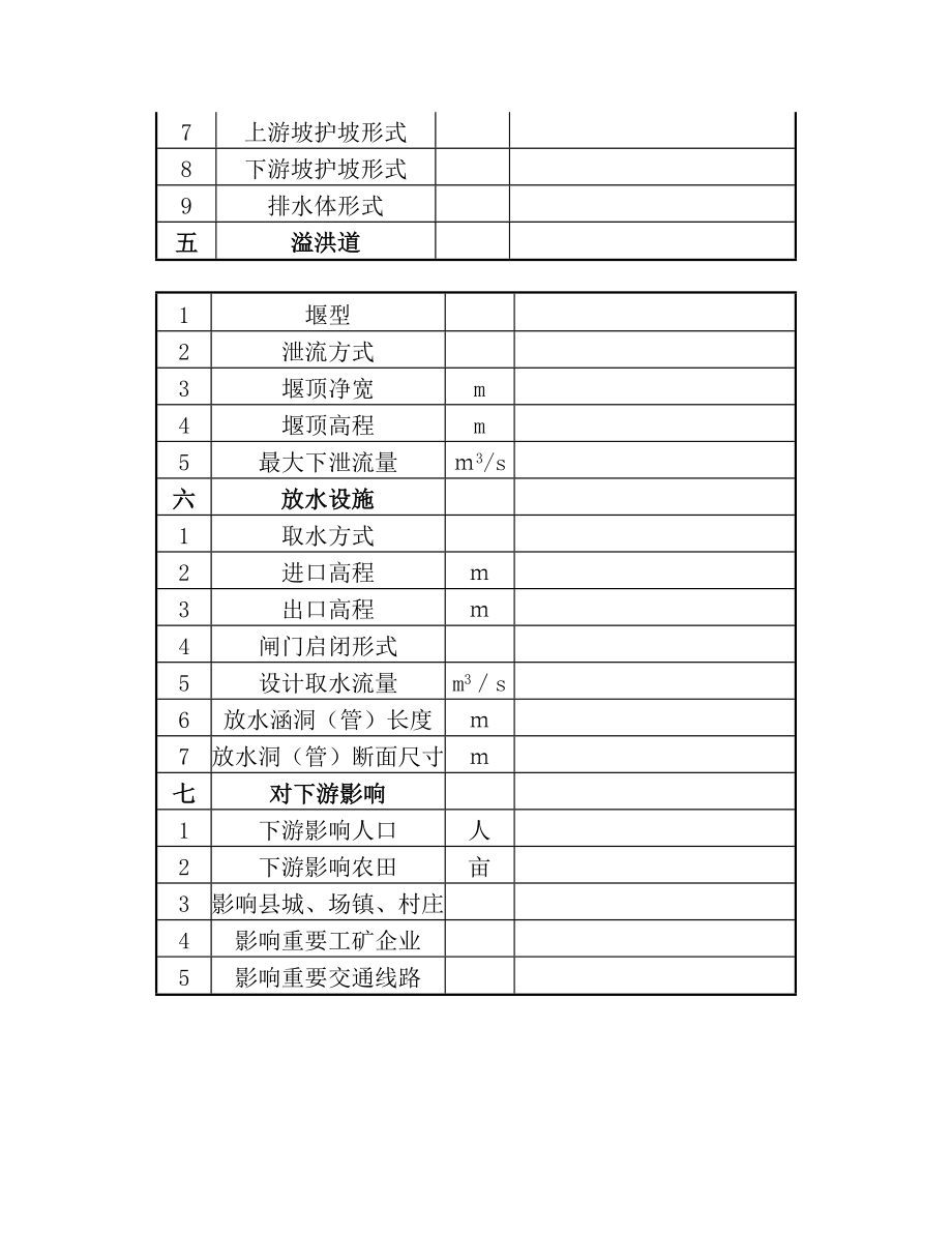 水库管理人员值班制度.doc