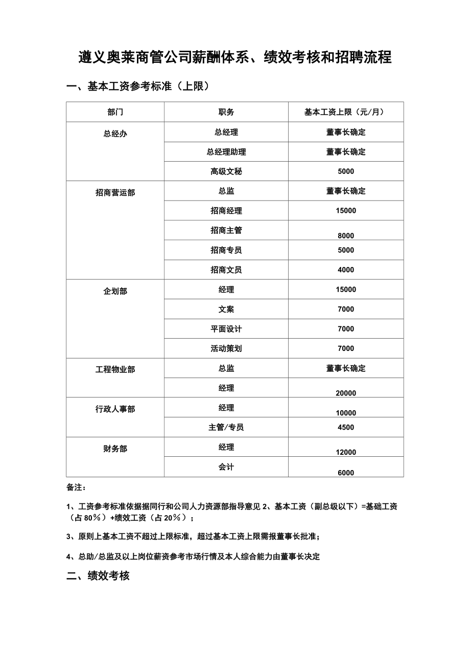 商管公司薪酬体系绩效考核和招聘流程.doc