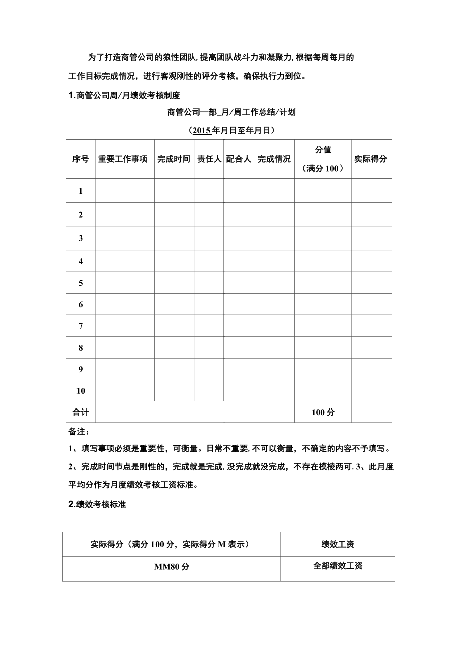 商管公司薪酬体系绩效考核和招聘流程.doc