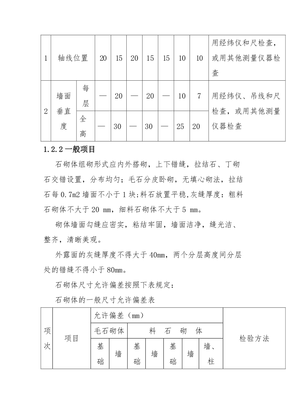 毛石挡土墙施工技术方案.doc