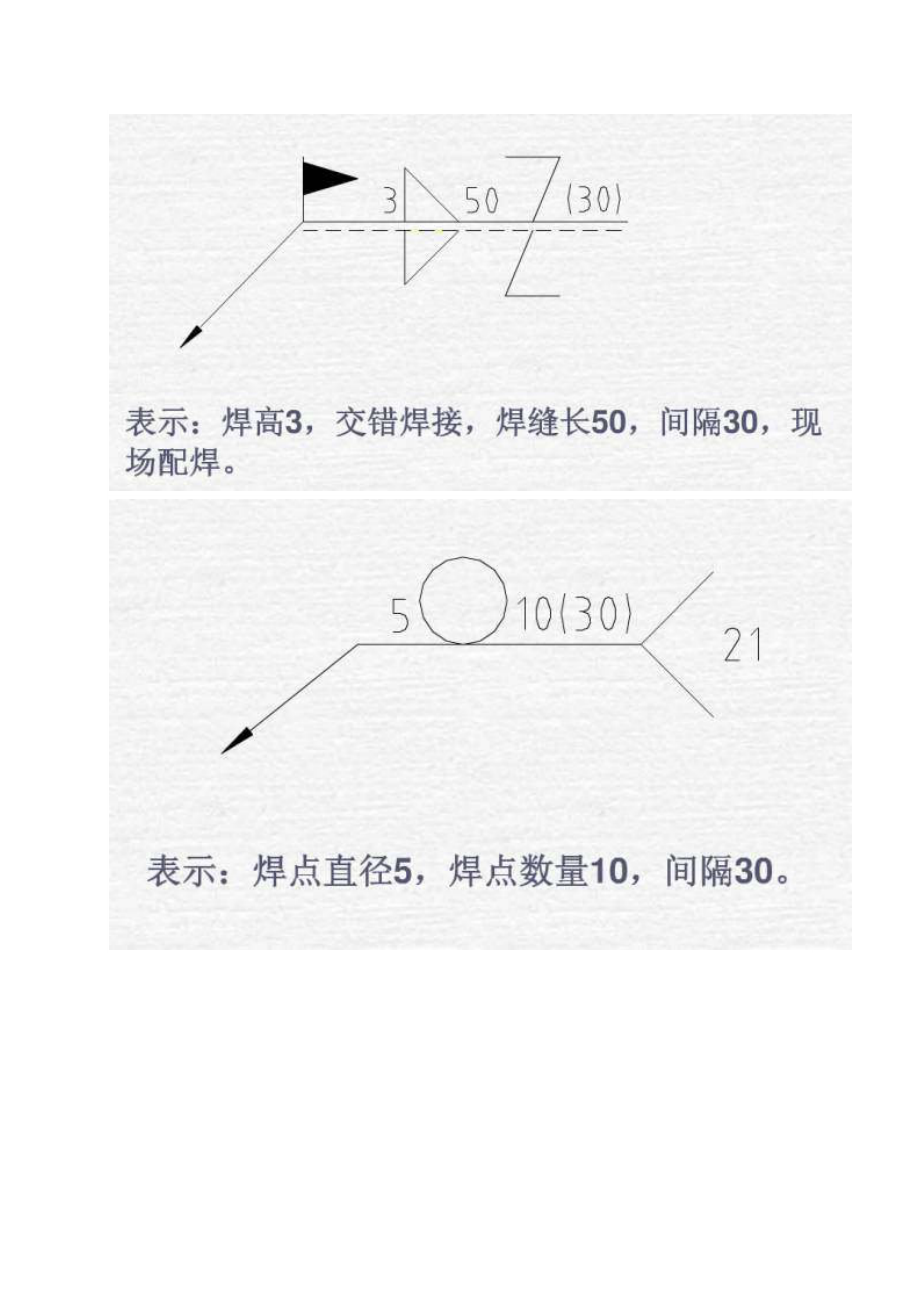 图纸上的焊接符号大全Word版.doc