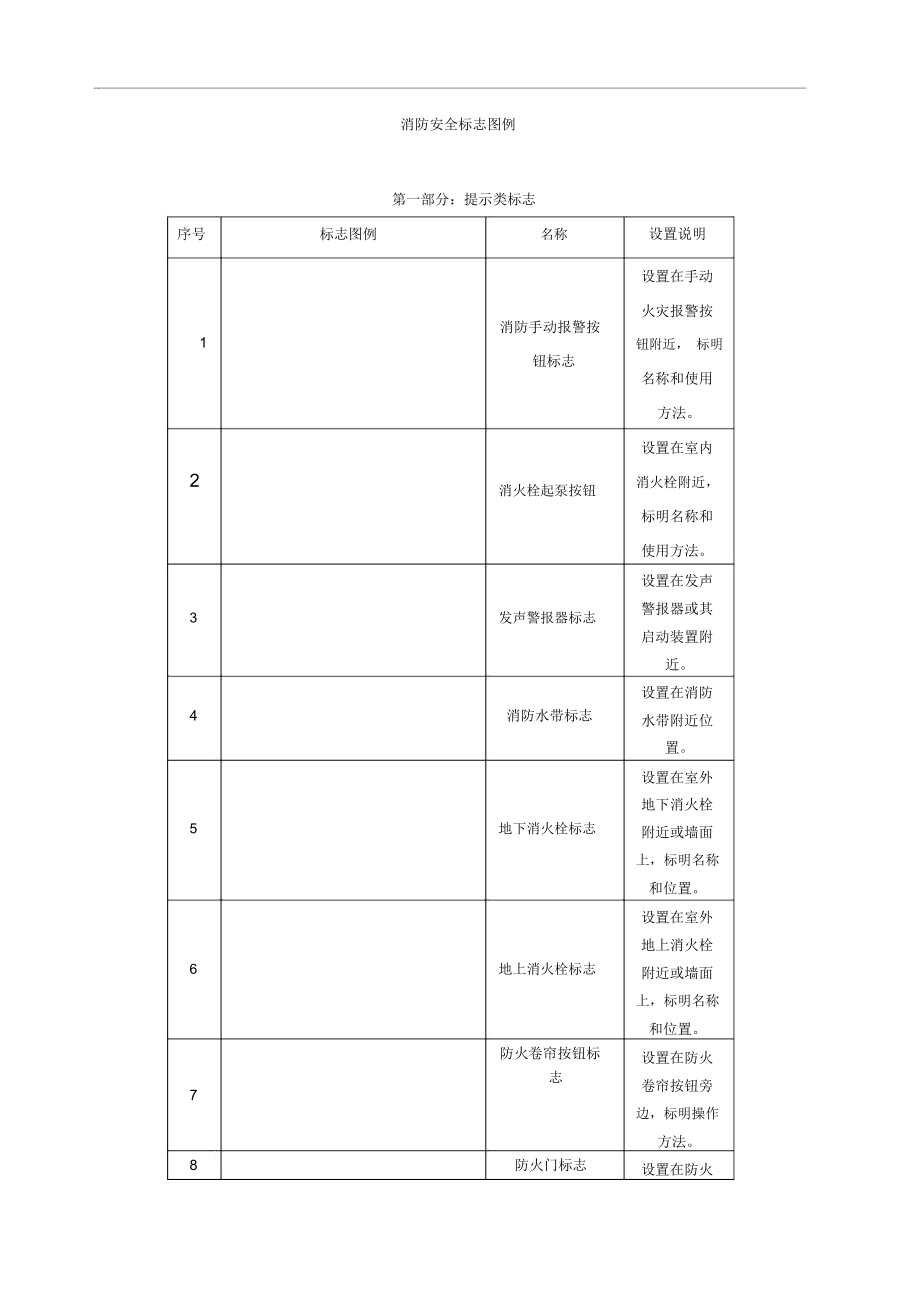 消防安全标志牌汇总.doc