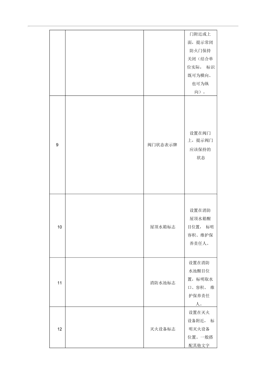 消防安全标志牌汇总.doc