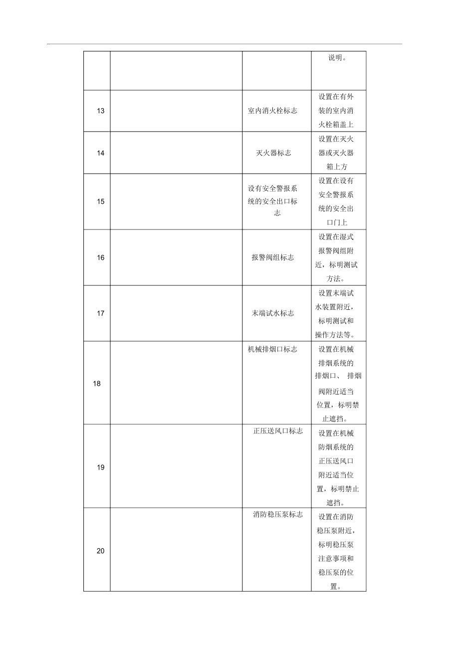 消防安全标志牌汇总.doc