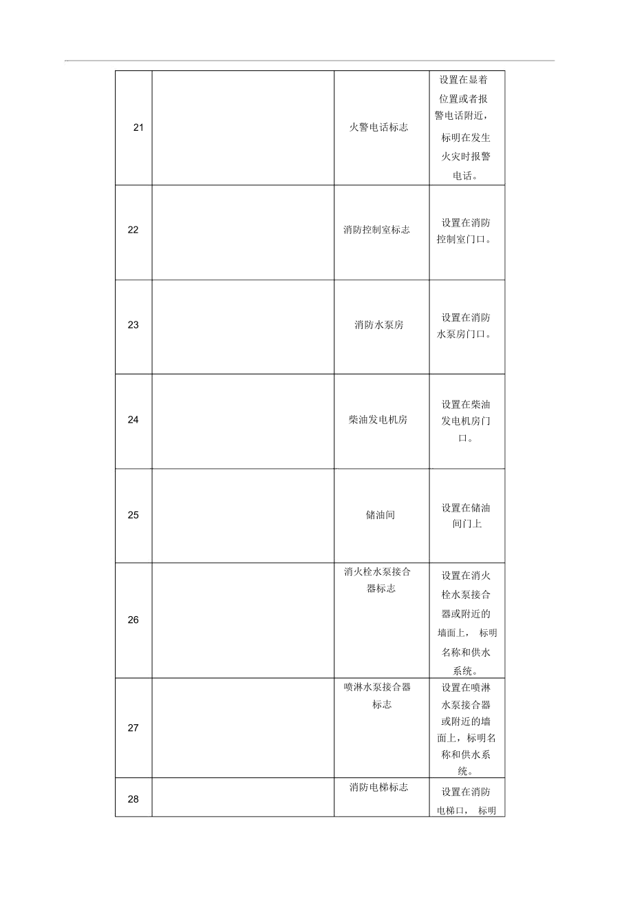 消防安全标志牌汇总.doc