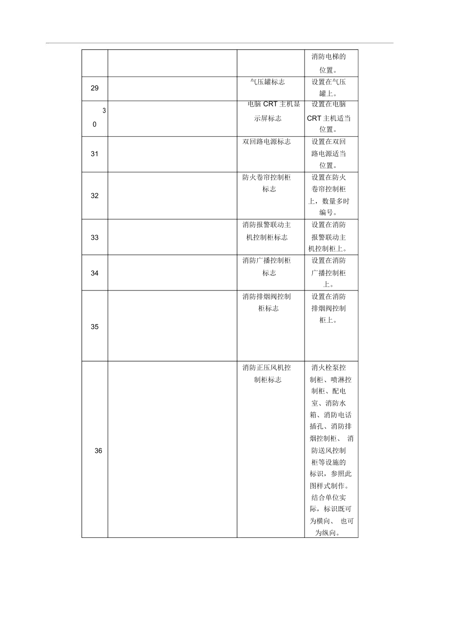 消防安全标志牌汇总.doc