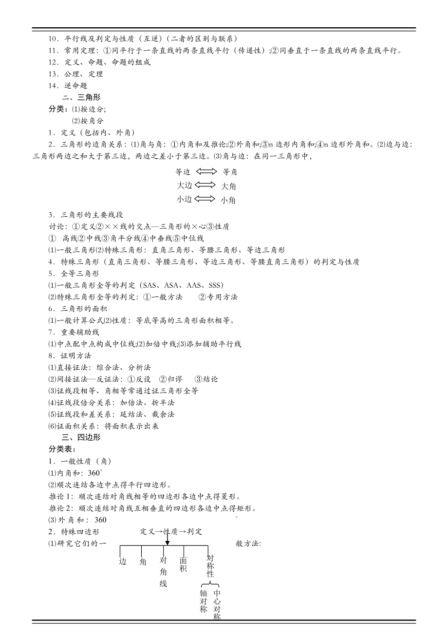 初中数学复习资料初中数学中考知识点.doc