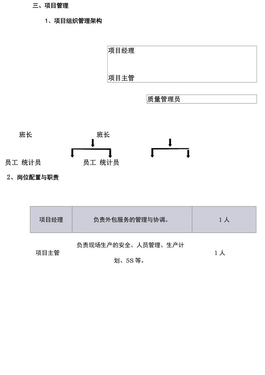 生产线外包方案.doc