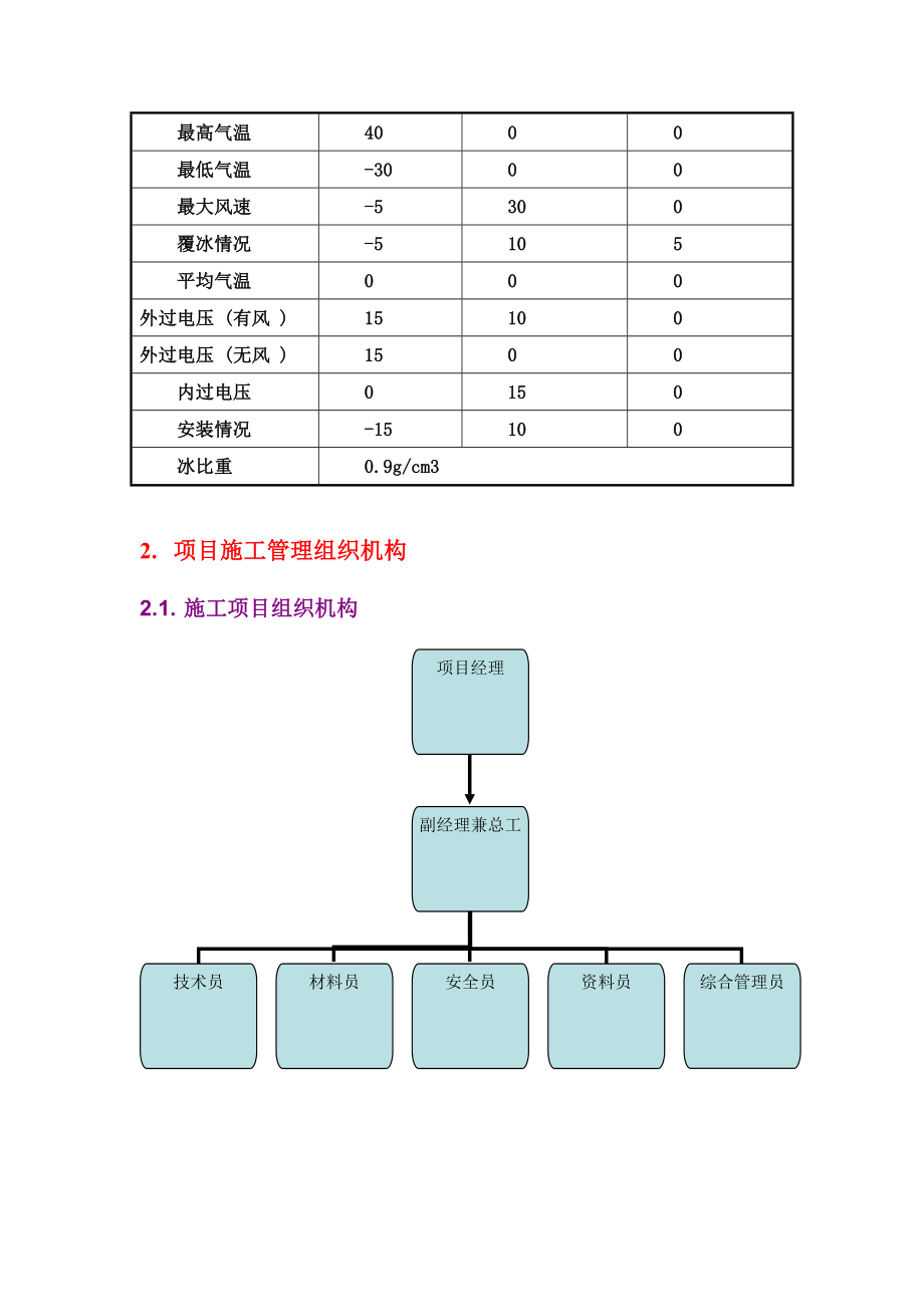 10千伏线路施工方案-(1).doc