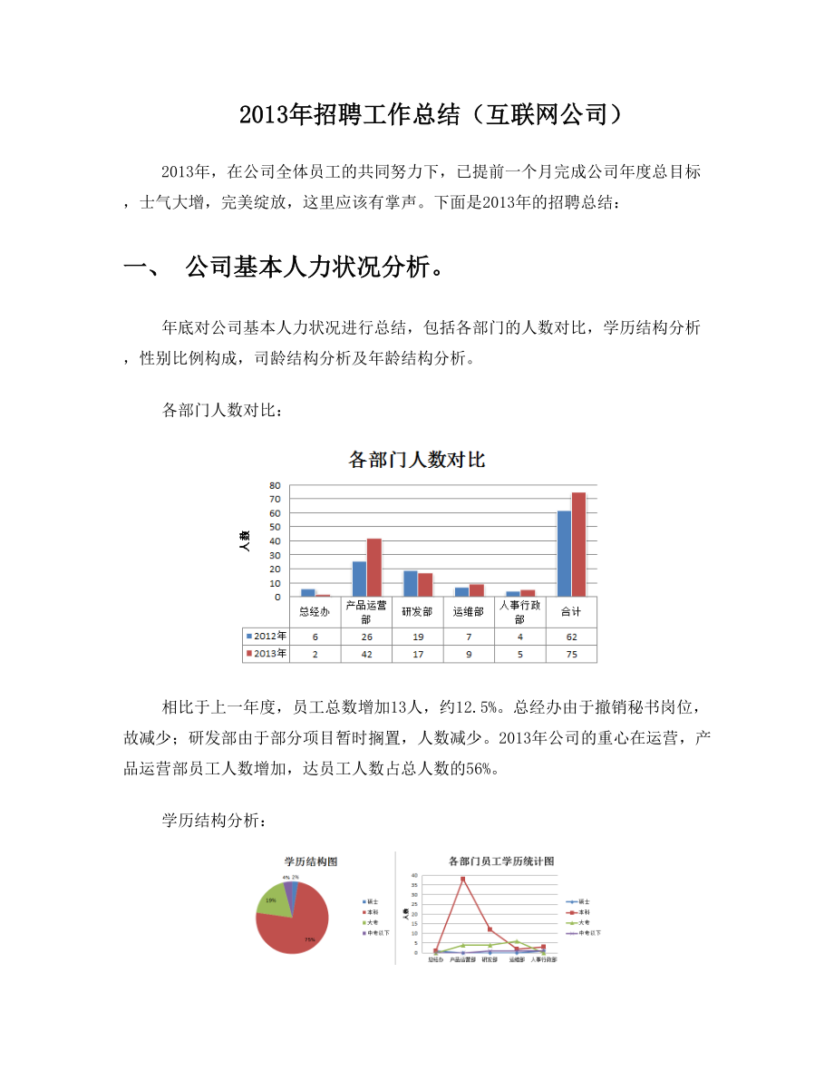 年度招聘工作总结(互联网公司).doc