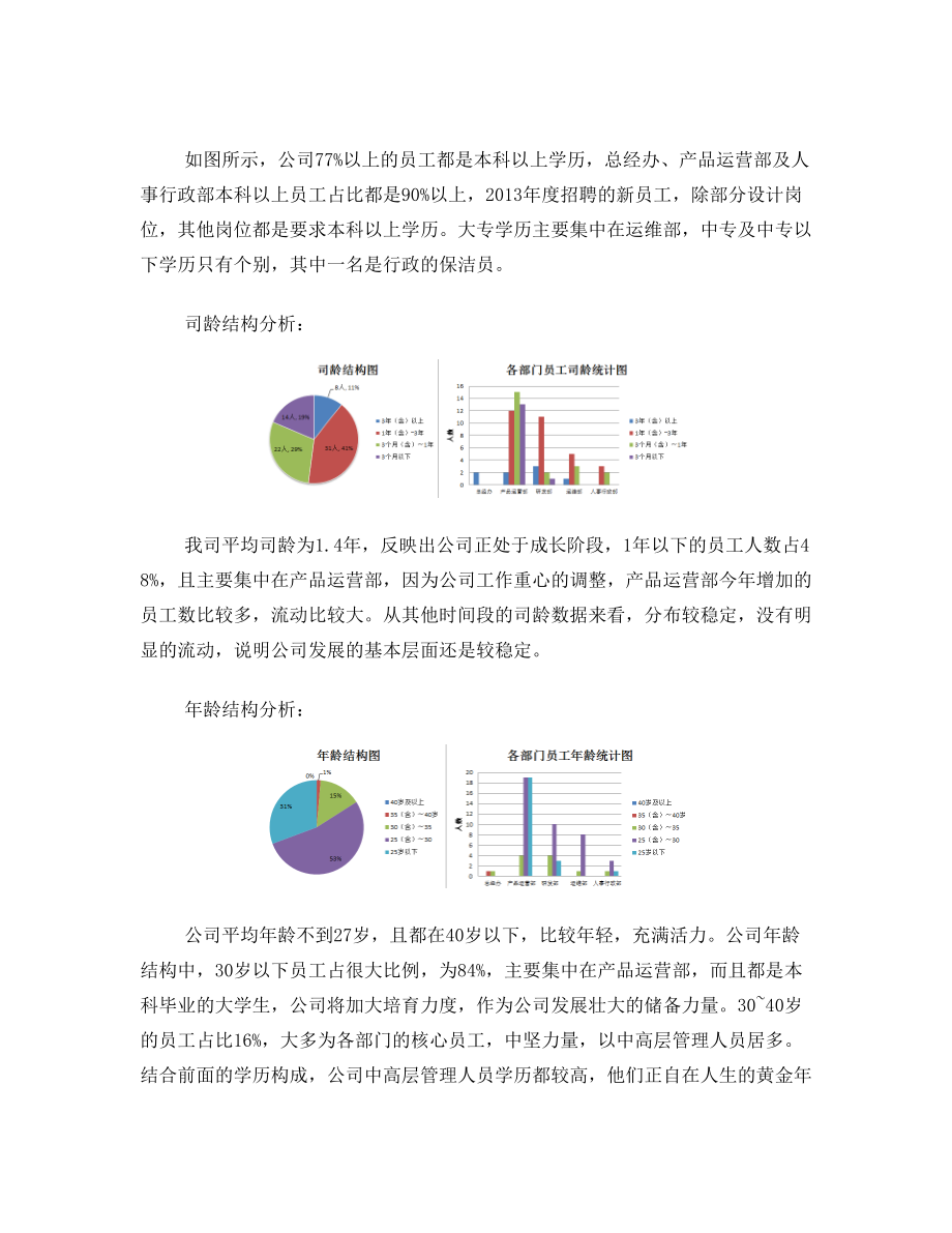 年度招聘工作总结(互联网公司).doc