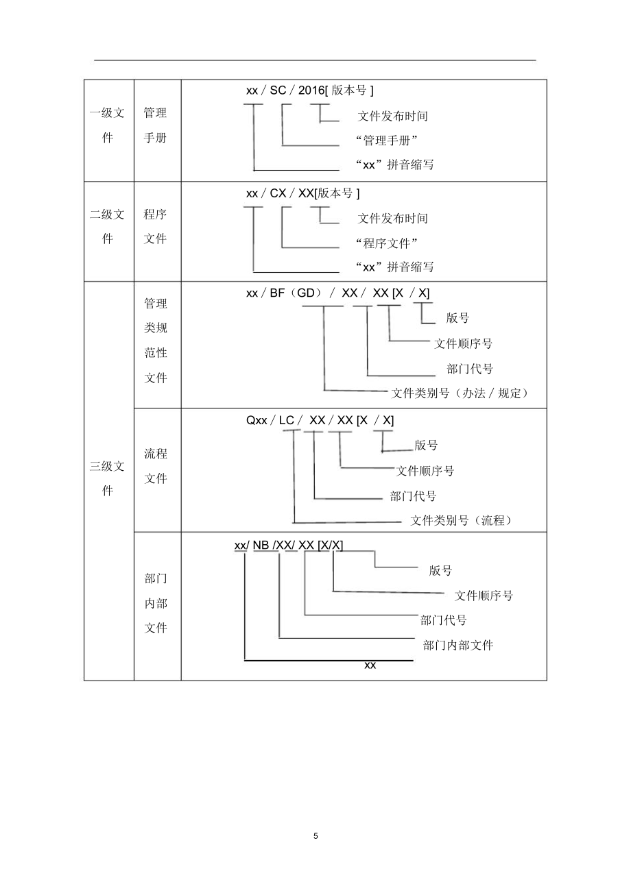 公司文件编码制度.doc