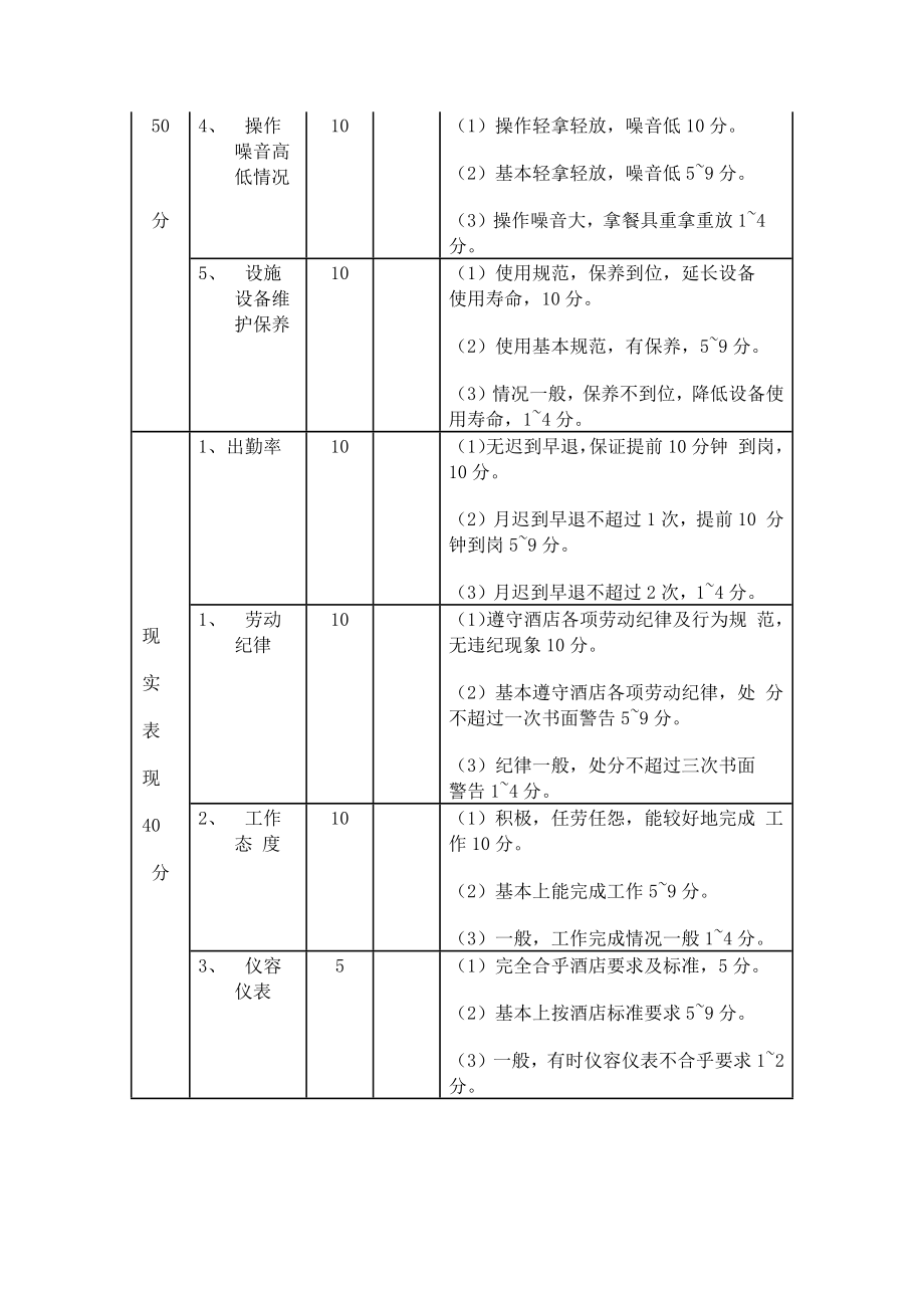 厨师考核评分表.doc