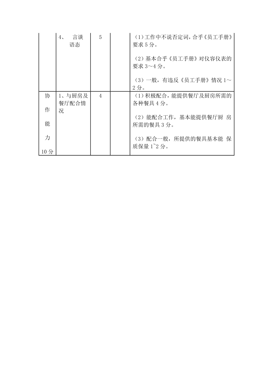 厨师考核评分表.doc