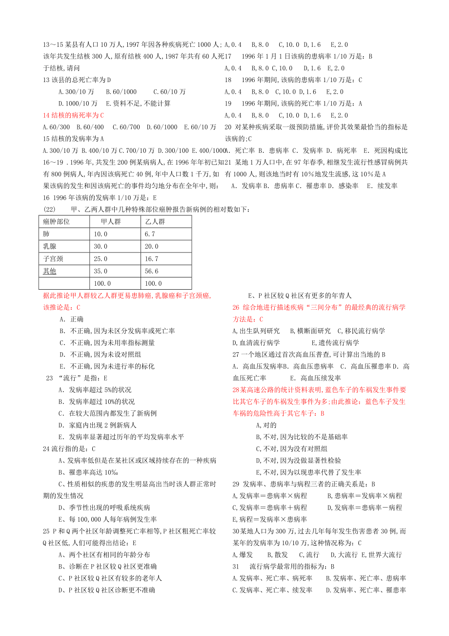 流行病学题库有答案.doc