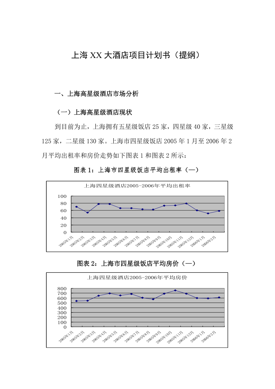 上海大酒店项目计划书提纲版.doc