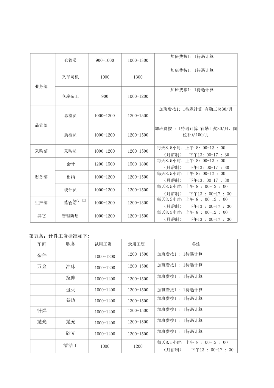 员工工资及福利待遇制度.doc