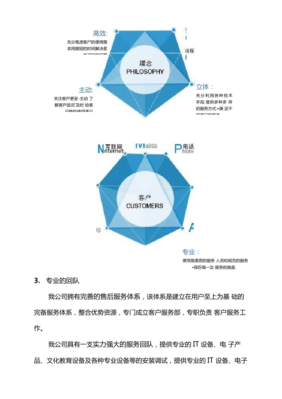 公司售后服务体系.doc