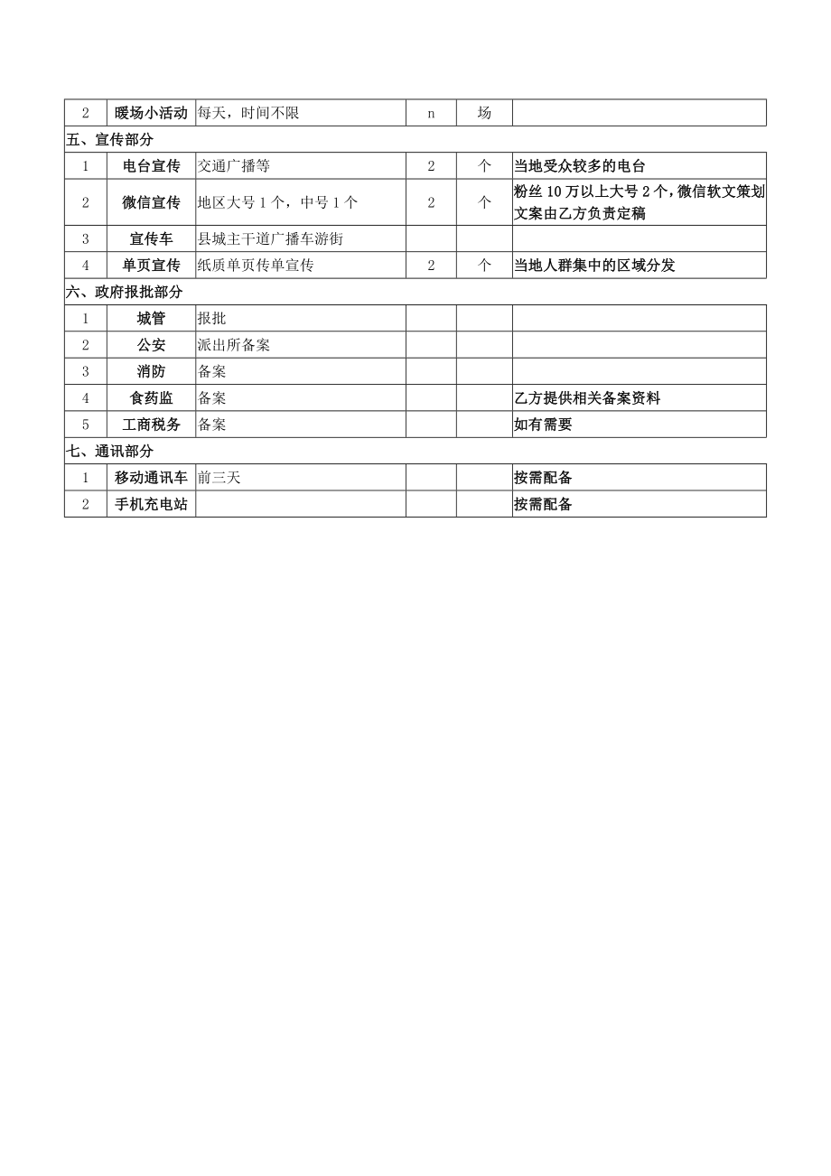 美食节合作协议.doc