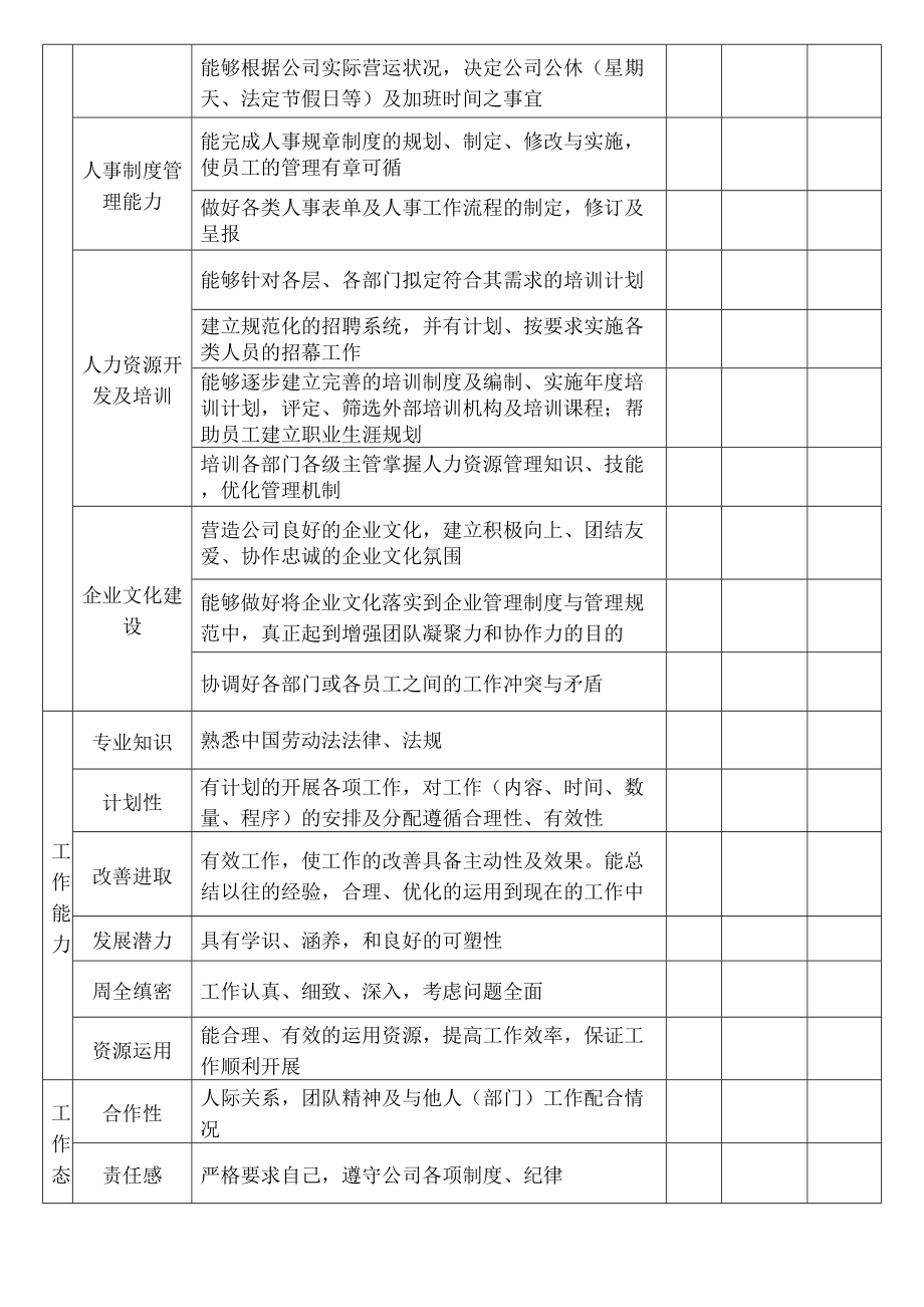 人力资源部经理绩效考核表格.doc