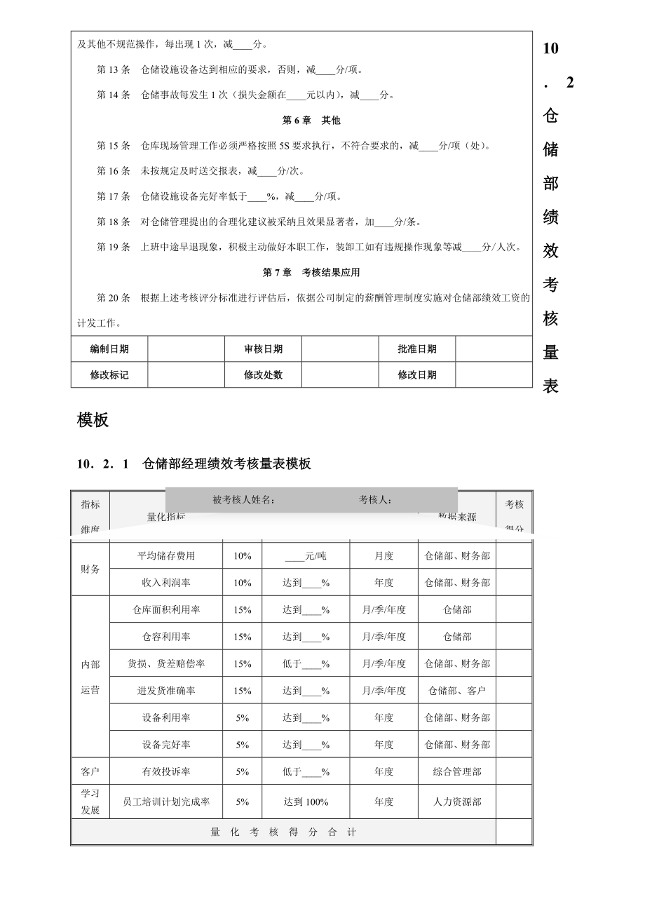 仓库考核制度.doc