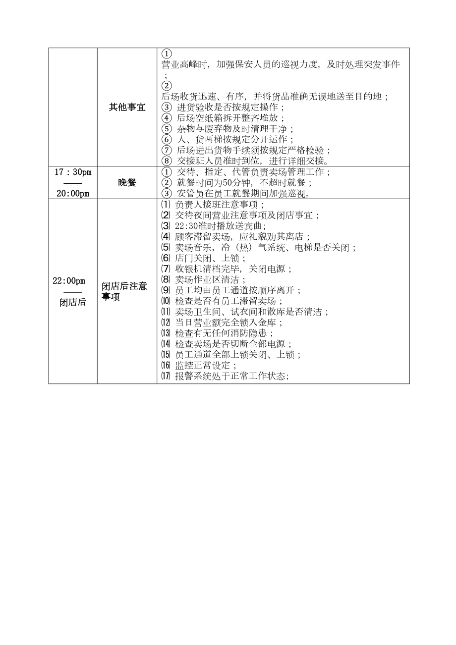 省百盛商业公司营运标准手册.doc