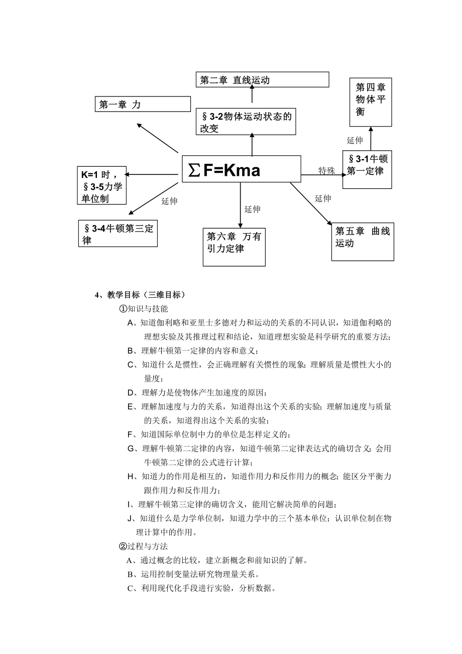 高一物理(上)教材分析.doc