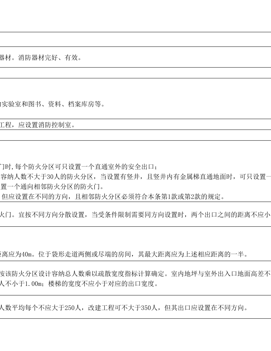 人防工程安全检查表.doc