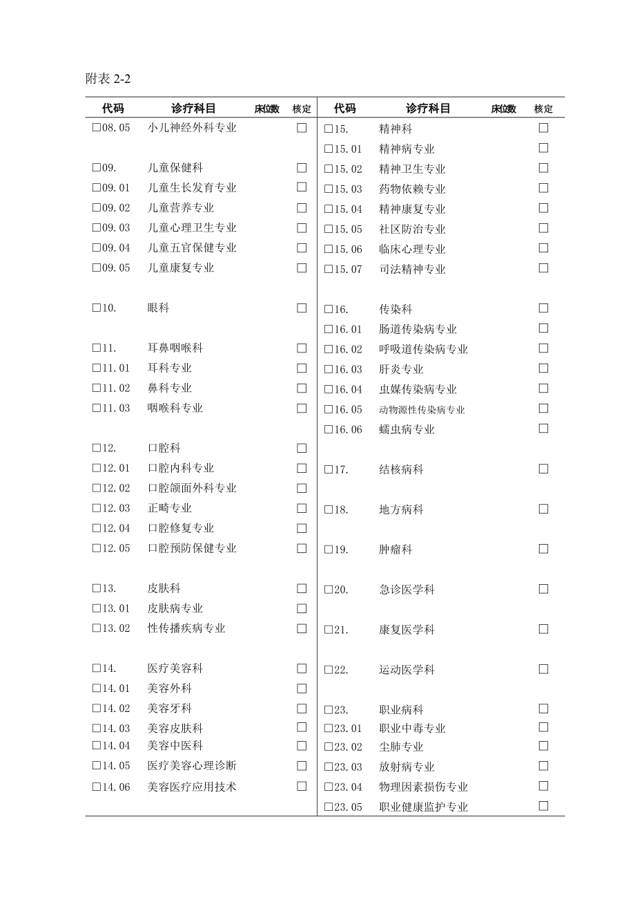 长沙市望城区.doc