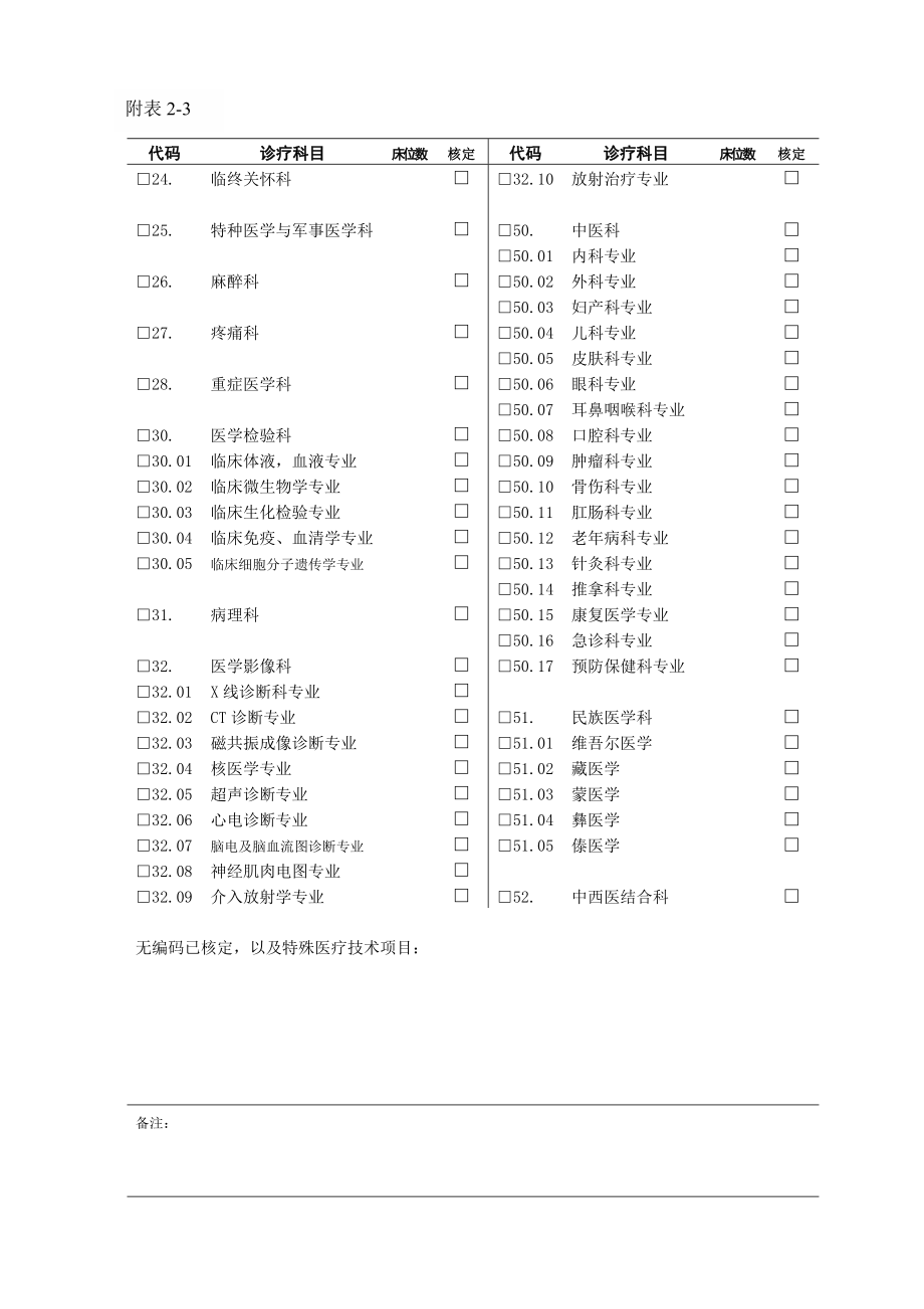 长沙市望城区.doc