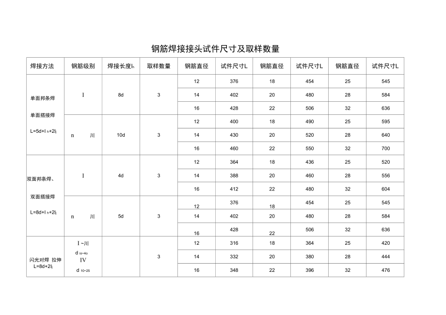 钢筋焊接接头试件尺寸及取样数量.doc