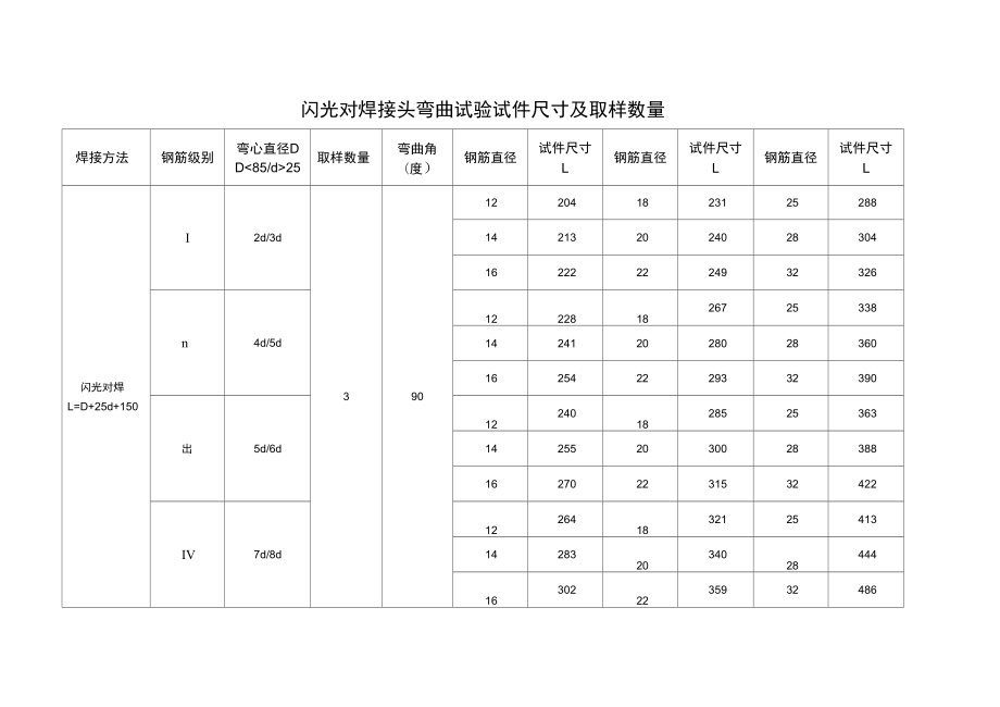 钢筋焊接接头试件尺寸及取样数量.doc