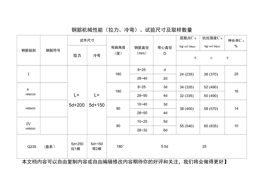 钢筋焊接接头试件尺寸及取样数量.doc