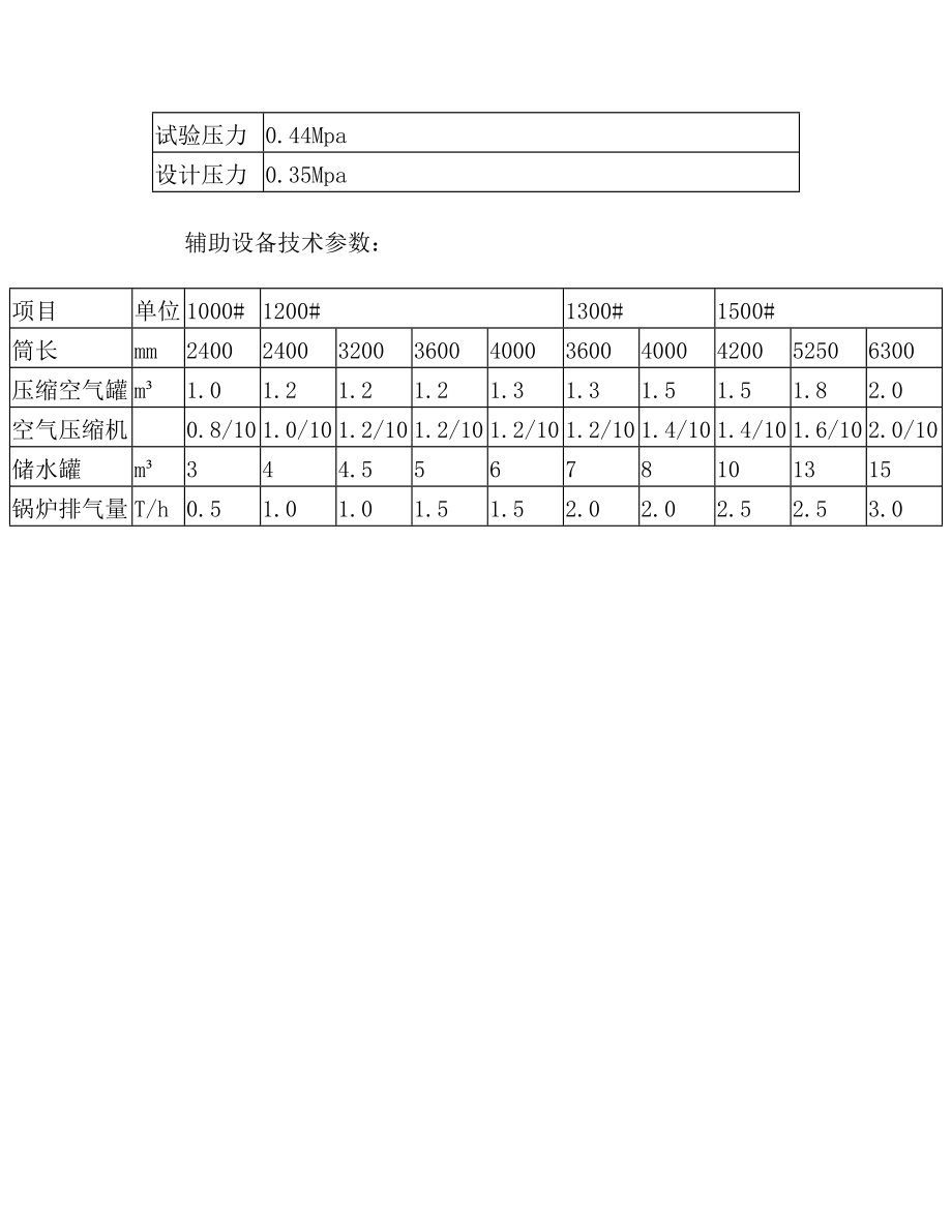 调理型喷淋杀菌锅分类及杀菌锅规格参数.doc