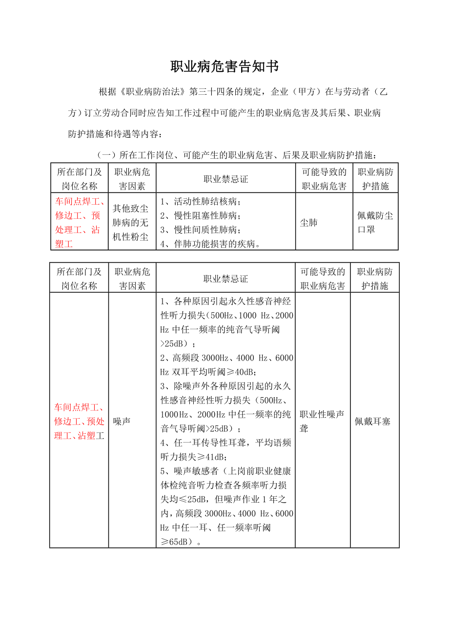 职业病危害告知合同.doc