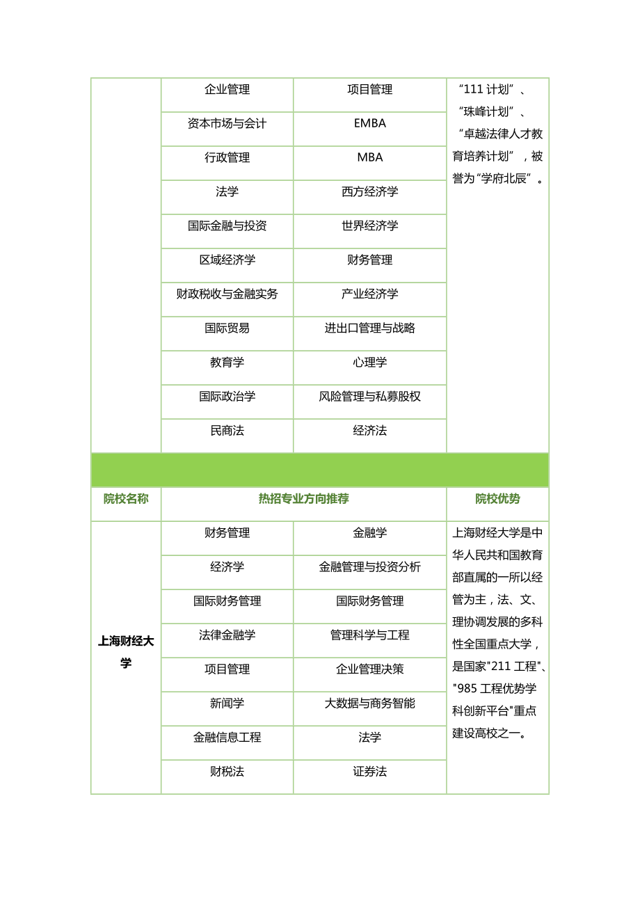 西安交大读同等学力申硕的学费是多少.doc