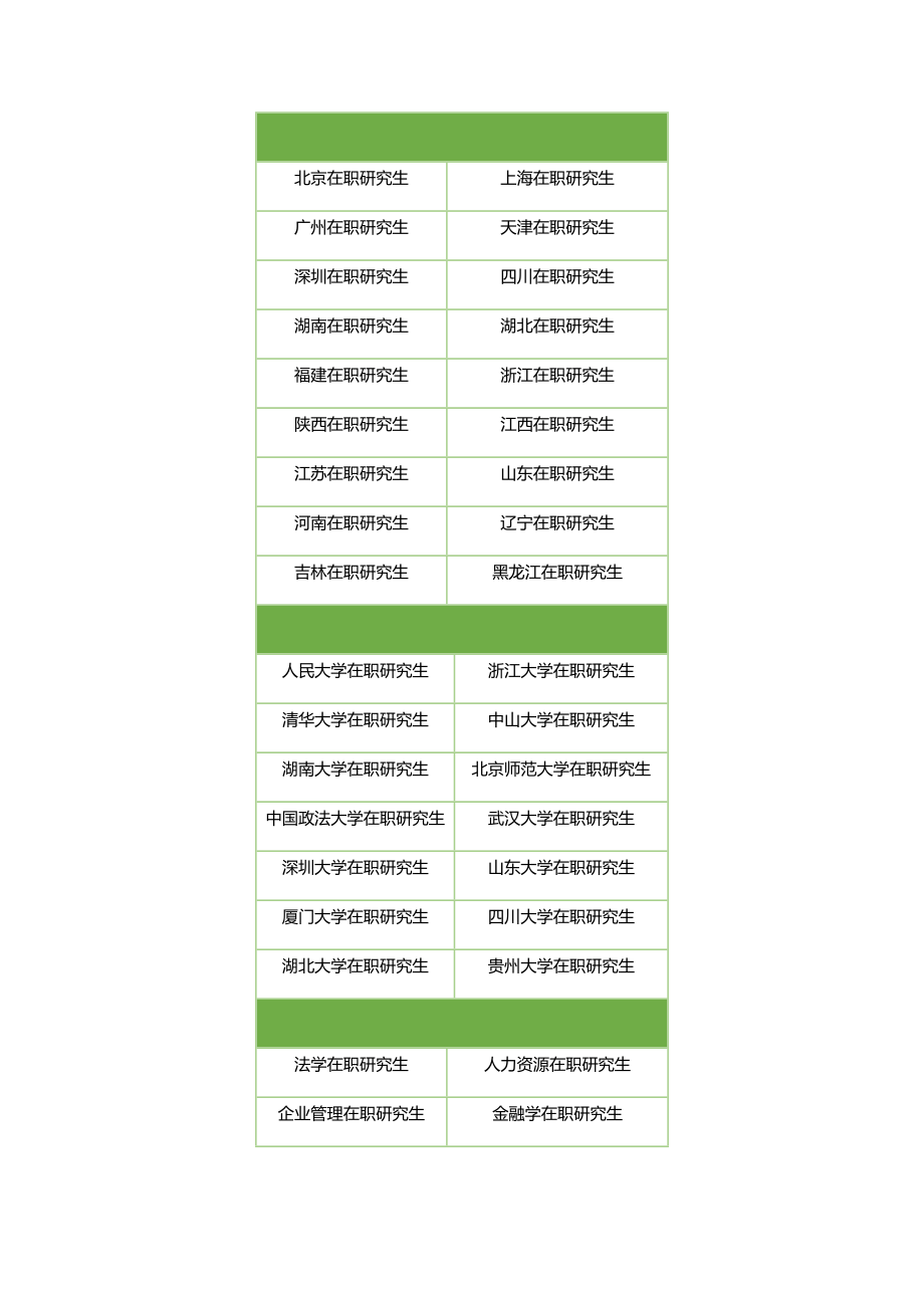 西安交大读同等学力申硕的学费是多少.doc