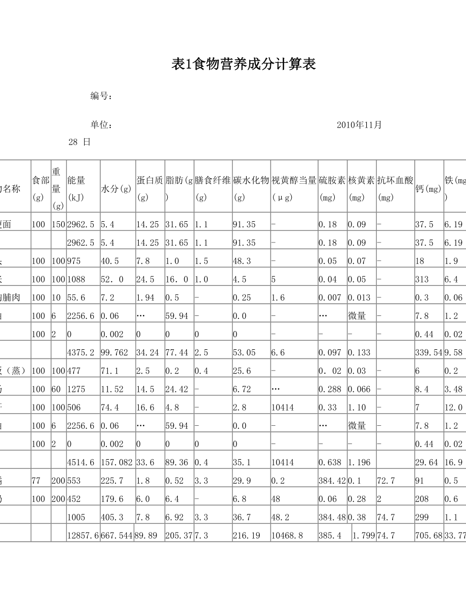 食品营养成分表及膳食调查.doc