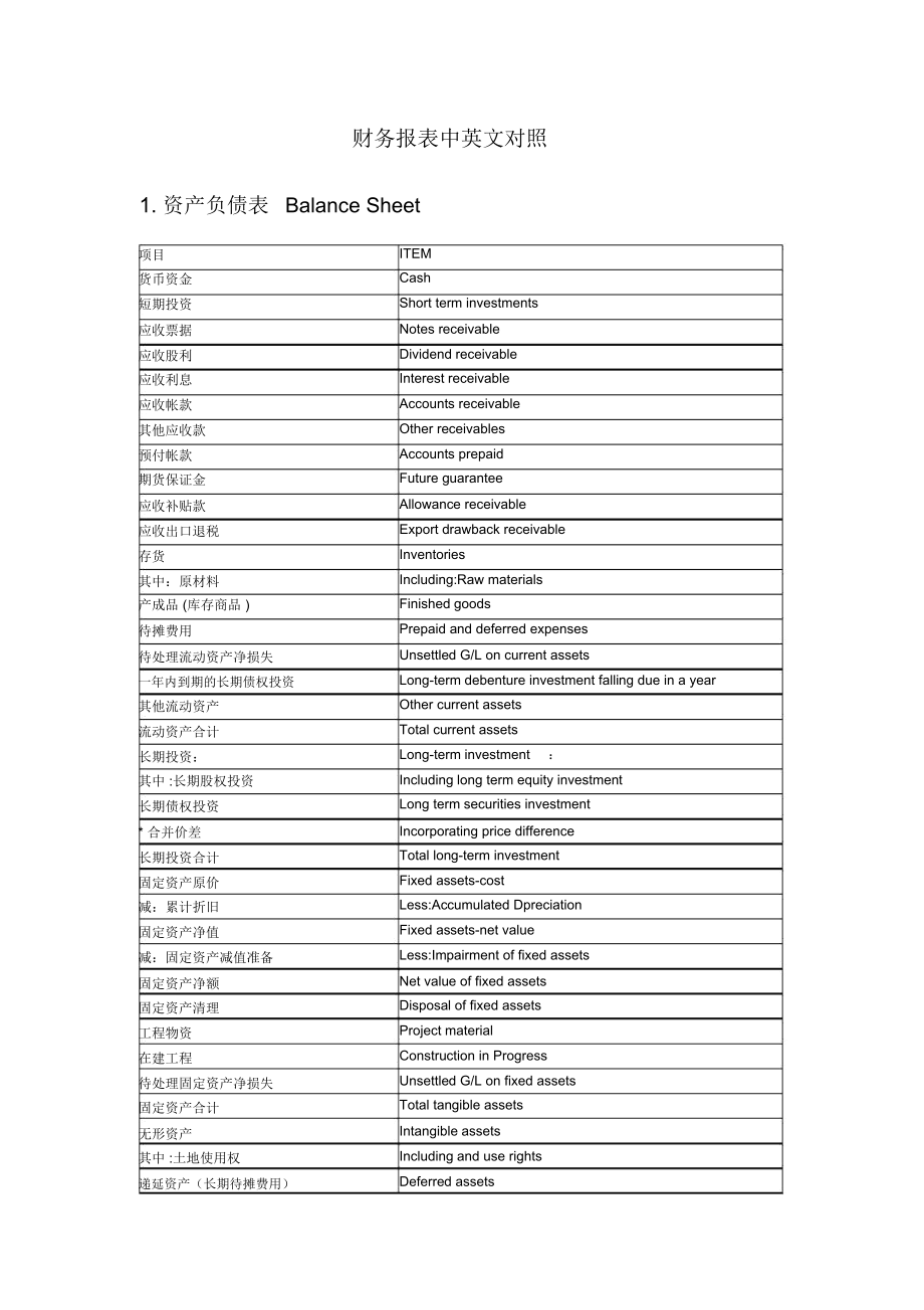 财务报表中英文对照.doc