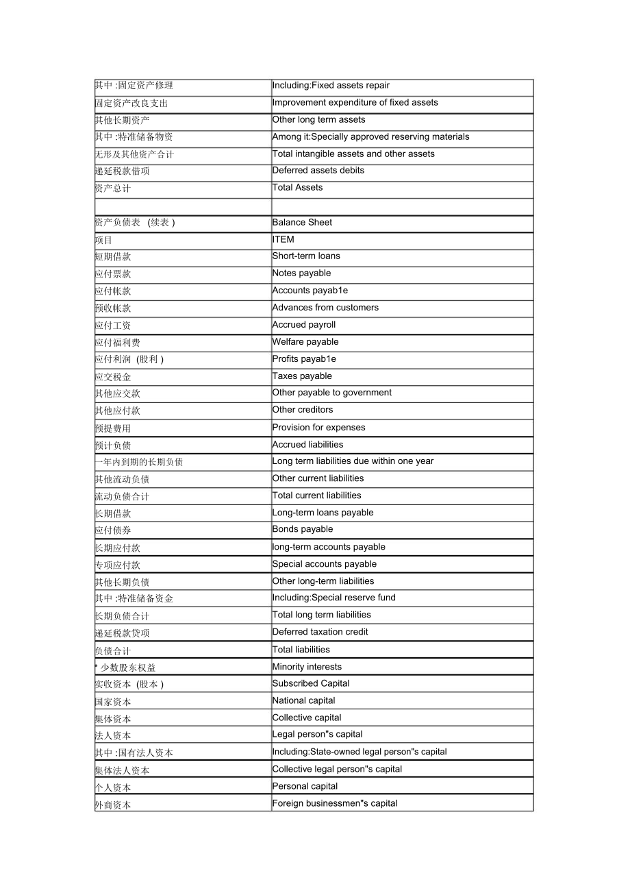 财务报表中英文对照.doc