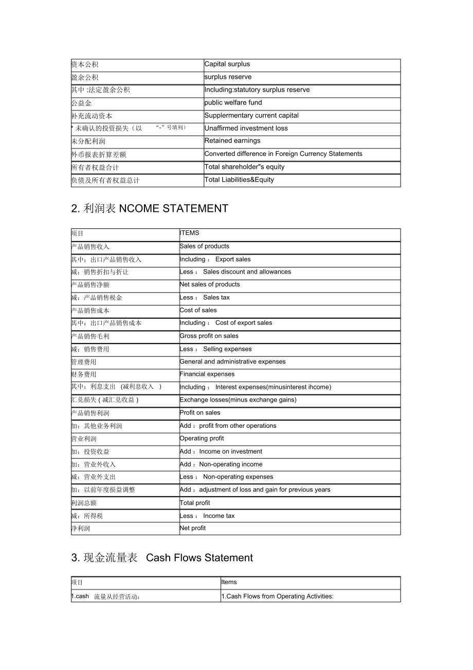 财务报表中英文对照.doc