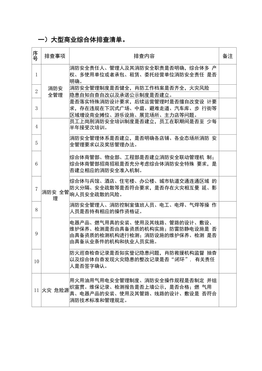 商贸商超行业消防安全隐患排查表.doc