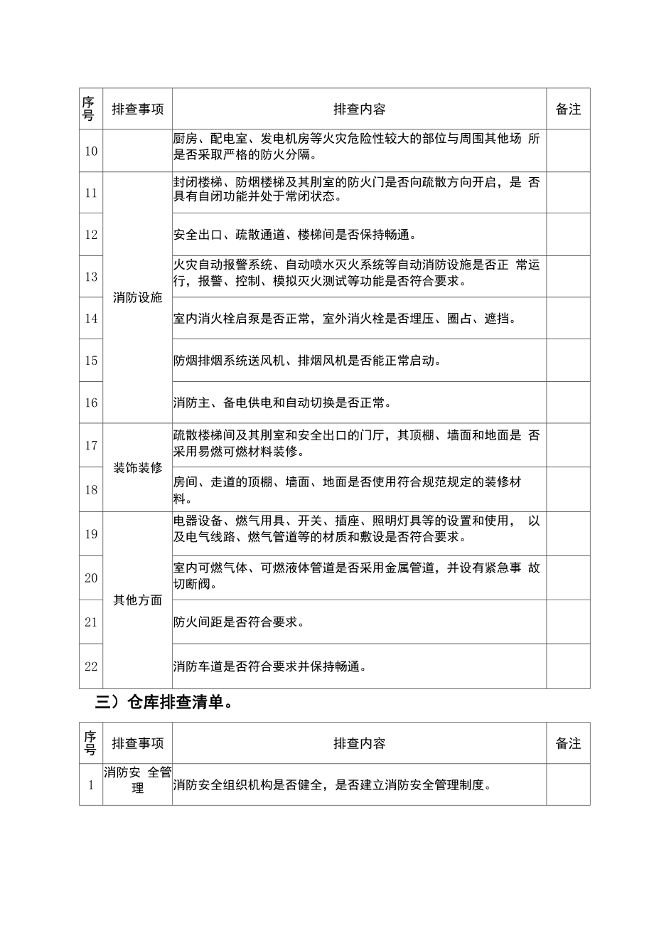 商贸商超行业消防安全隐患排查表.doc