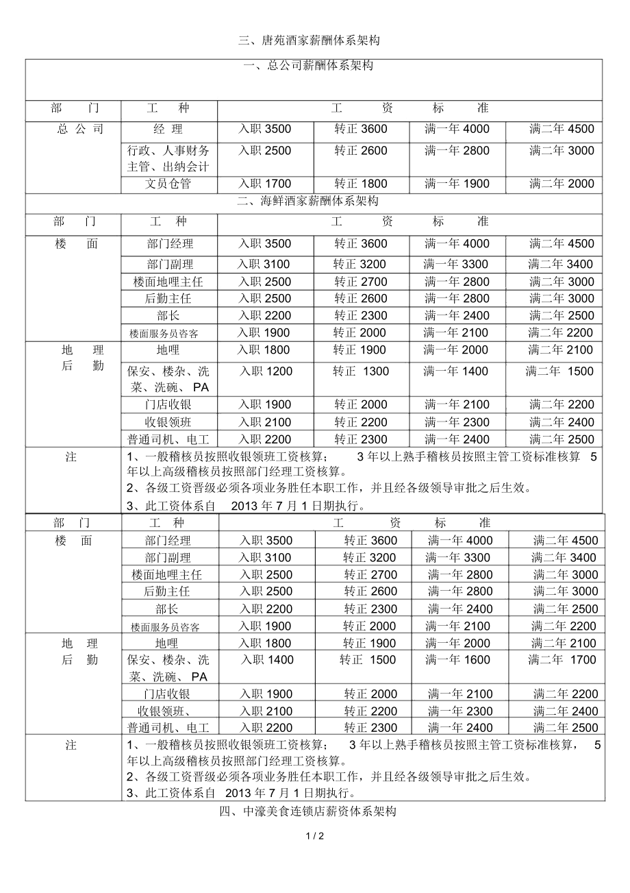 餐饮管理公司薪酬架构.doc